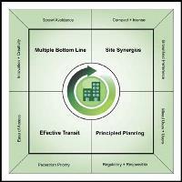 A Holistic Approach To Urban And Architectural Design With Housing Sustainability Paramount Building Research Information Knowledgebase